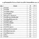 utapao-job-03