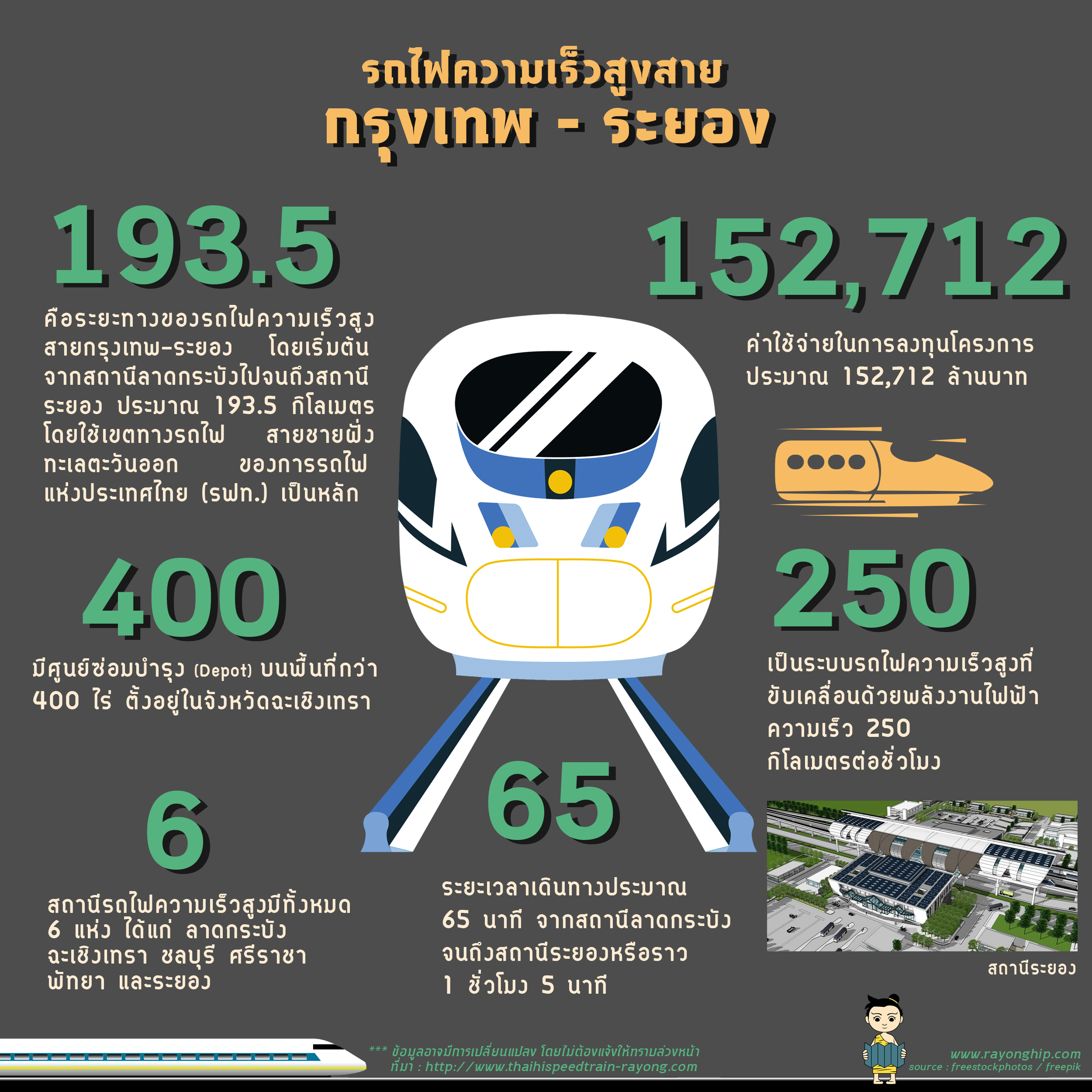 high-speed-train-Bangkok-Rayong